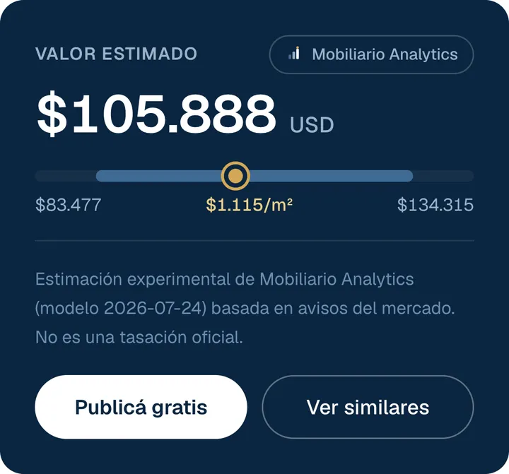 Resultado: valor estimado de US$ 105.888, rango de US$ 83.477 a US$ 134.315, US$ 1.115 por m², y los botones Publicá gratis y Ver similares.